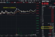 嫡女贵嫁算力爆发，159363劲涨2.3%，信创成超级“黑马”！光大证券盘中突发，券商ETF放量两连阳