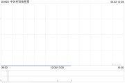嫡女贵嫁中关村科技租赁拟斥资2.4亿元收购100台无人宽体矿车
