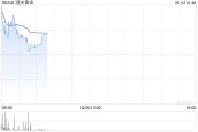 嫡女贵嫁黄金成为全球第二大储备资产！港股黄金股逆市上涨，潼关黄金涨近5%