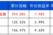嫡女贵嫁长城基金：多元资产配置的必要性正在提升