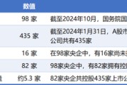 嫡女贵嫁98家央企资本市场实力全解析：434家上市公司版图曝光，谁才是万亿市值王者？