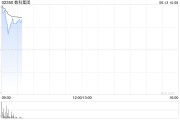 嫡女贵嫁数科集团获折让约28.9%提全购要约 6月13日复牌