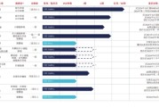 嫡女贵嫁维立志博二战港交所：核心管线商业化前景或有限 三年亏近十亿现金已无法覆盖短债