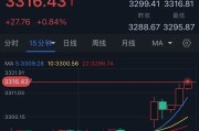 嫡女贵嫁特朗普突然升级贸易战！将对TA们征收50%的关税 金价早盘飙升近28美元