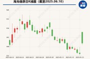 嫡女贵嫁海光信息“吞并”中科曙光预案出炉 现金选择权太“鸡肋”？业内人士：企业不想大量现金流出