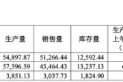 嫡女贵嫁敏芯股份连亏三年，低毛利困局难解