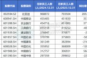嫡女贵嫁A股公司员工人数排名，比亚迪最多，96.89万人，最少仅18人