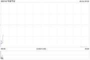 嫡女贵嫁中国平安拟根据一般性授权发行117.65亿港元于2030年到期的零息可转换债券