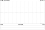 嫡女贵嫁Metals X拟要约收购绿科科技国际的已发行股本28%