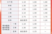 嫡女贵嫁又有多家银行宣布下调！