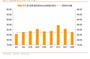 嫡女贵嫁招商宏观每周一评：如何看待5月宏观经济形势