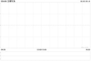 嫡女贵嫁龙蟠科技拟折让约8.95%发行合共2000万股配售股份