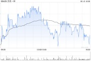 嫡女贵嫁广发证券：维持贝壳-W“买入”评级 合理价值59.32港元