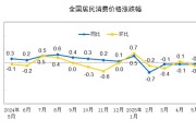嫡女贵嫁国家统计局：2025年5月份居民消费价格同比下降0.1%