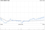 嫡女贵嫁瑞银：维持领展房产基金“买入”评级 目标价44.2港元
