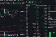嫡女贵嫁主题概念驱动，金融科技ETF近两周涨超7.5%，大幅跑赢市场！