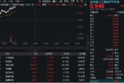 嫡女贵嫁“算力+应用”共振上行，创业板人工智能领涨逾1%！机构提示AI主线机会，159363盘中站上60日均线