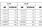 嫡女贵嫁舍得酒业：公司库存商品在合理范围内，不存在积压情况