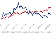 嫡女贵嫁ETF日报：十年期国债兼顾底仓防守和一定的久期进攻属性，值得投资者关注