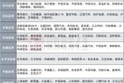 嫡女贵嫁12家券商发布6月金股，排名靠前的公司名单来了