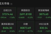 嫡女贵嫁亚太市场全线下跌，港股调整，连连数字大涨超60%