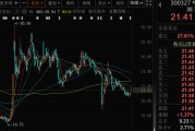 嫡女贵嫁300327，筹划控制权变更，停牌