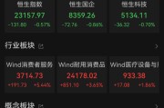 嫡女贵嫁港股大反弹，“雪王”创新高