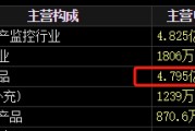 嫡女贵嫁梅安森原拟向实控人单一定增，后者计划质押股票认购，再减持股票还款