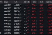 嫡女贵嫁年内超额10%，大涨过后的银行，还能配吗？