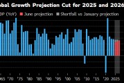 嫡女贵嫁世界银行将2025年全球经济增长预期下调至2.3%
