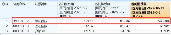 逐“光”而行？信创新晋“吸金大户”，562030叒现天量，基金公司紧急提示风险！金融科技(💍)突然变脸，什么原因
