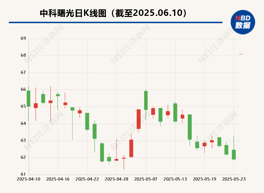 海光信息“吞并”中科曙光预案出炉(🥑) 现金选择权太“鸡肋”？业内人士：企业不想大量现金流出