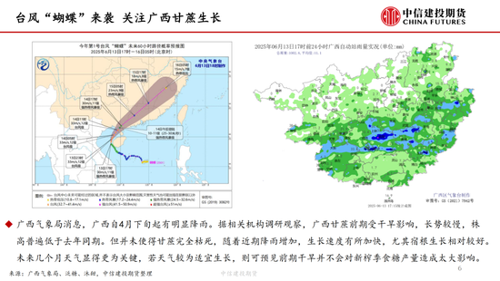 【白糖(🛄)周报】中东局势紧张推涨油价 关注巴西制糖比