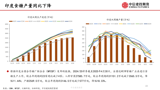【(🤐)白糖周报】中东局势紧张推涨(🚖)油价 关注巴西制糖比