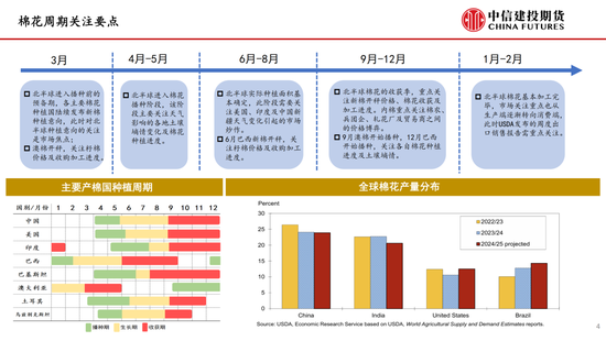 【棉花纺谈】(😚)供应端阶段性缩量 疆棉基差坚挺