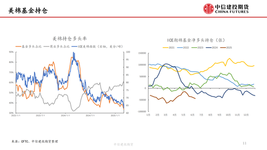 【棉花纺谈】供应端阶段性缩量 疆棉(☝)基差坚挺