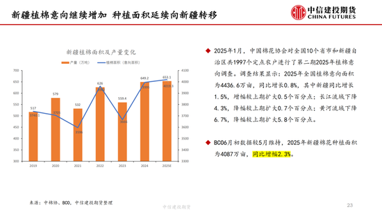 【棉花纺谈】供应端阶段性缩量 疆棉基差坚挺(🈂)